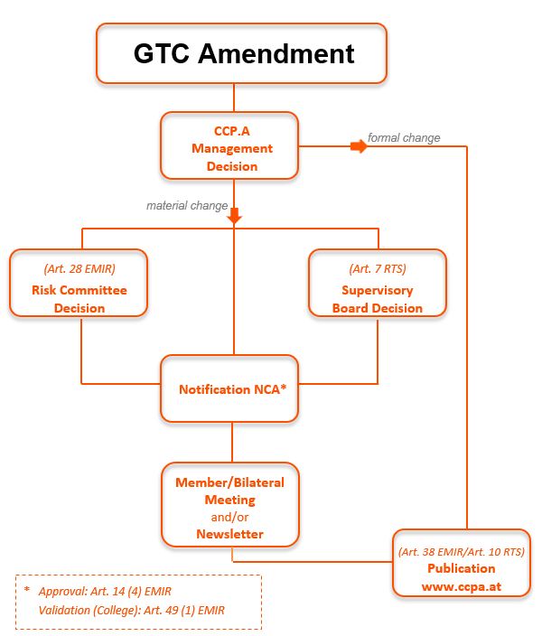 GTC Change