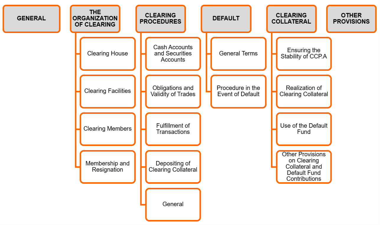 Overview of the GTC of CCP.A