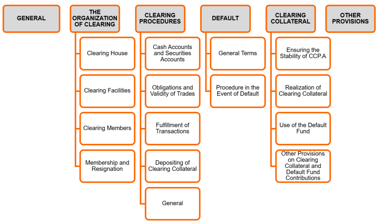 Overview of the GTC of CCP.A